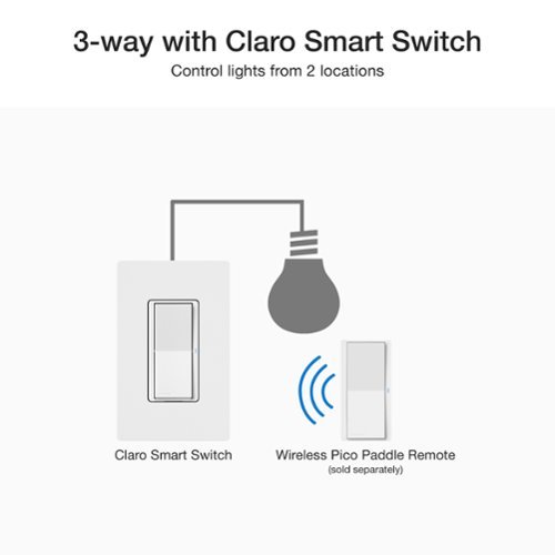 Lutron Claro Smart Switch for Caséta, On/Off Control of Lights/Fans, 5-Amp/Neutral Wire Required - White WHERE TO BUY