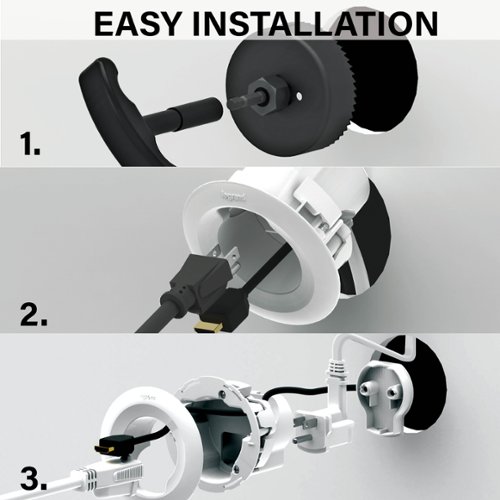 Sanus In-Wall Cable Concealer Power Grommet Kit for Mounted TVs - White BUY IN MIDDLE EAST