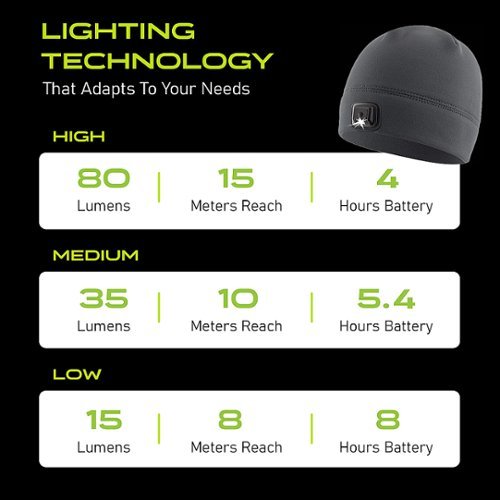 Panther Vision POWERCAP 3.0 70 Lumen Rechargeable LED Beanie Headlamp - Mossy Oak GLOBAL SHIPPING