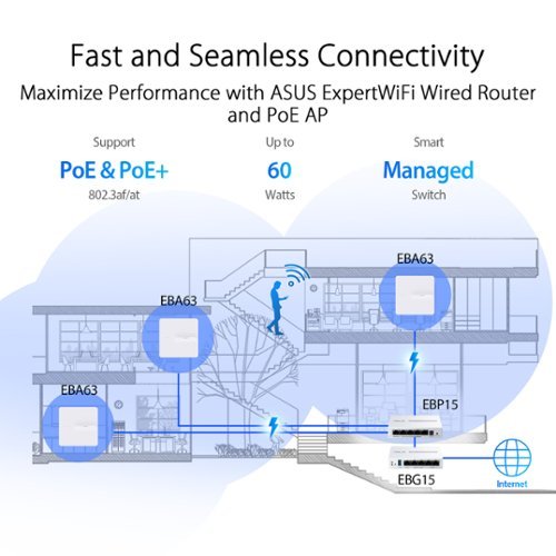 ASUS EBP15 ExpertWiFi 5-Port Gigabit Smart Managed PoE+ Ethernet Switch - White BUY IN EUROPE