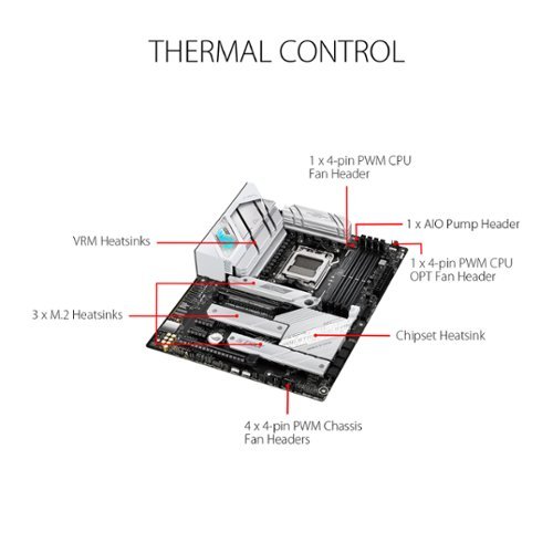 ASUS ROG STRIX B650-A GAMING WIFI (Socket AM5) AMD B650 ATX DDR5 Wi-Fi 6E Motherboard - White GLOBAL SHIPPING