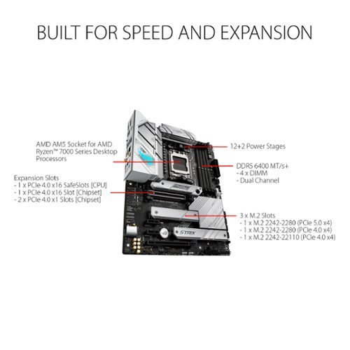 ASUS ROG STRIX B650-A GAMING WIFI (Socket AM5) AMD B650 ATX DDR5 Wi-Fi 6E Motherboard - White WORLDWIDE DELIVERY