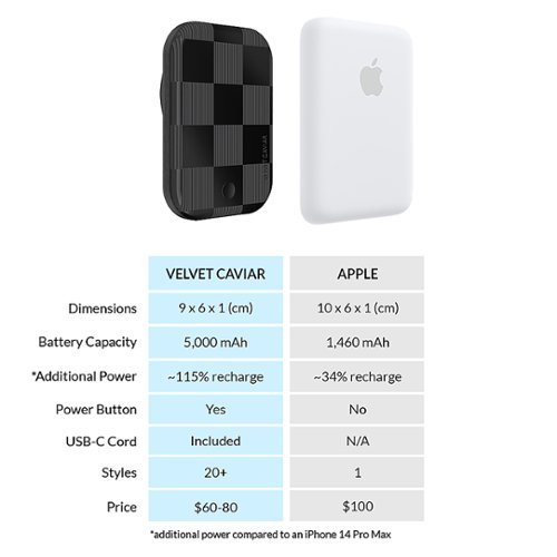 VELVET CAVIAR MagSafe Battery Power Pack - Noir Vibe Checkered SHOP ONLINE