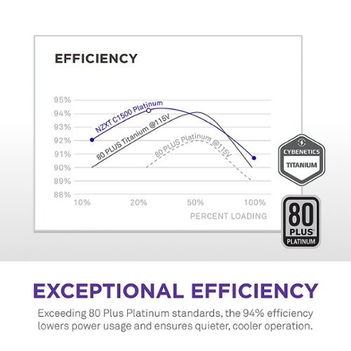 NZXT C - 1500W  ATX 3.1 80 Plus Platinum Fully Modular Power Supply Low-Noise - Black WHERE TO BUY