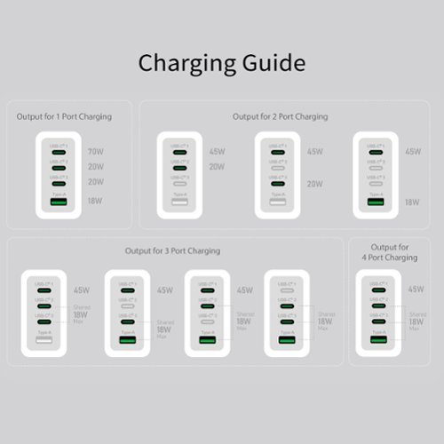 j5create 70W GaN USB-C 4-Port Charger - White BUY IN EUROPE