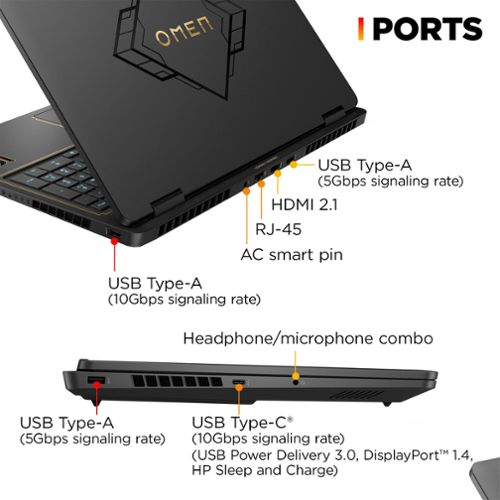 NEC製PC i7/ 16GB/ SSD1TB+HDD2TB/ GPU2GB HP OMEN Upgraded 16
