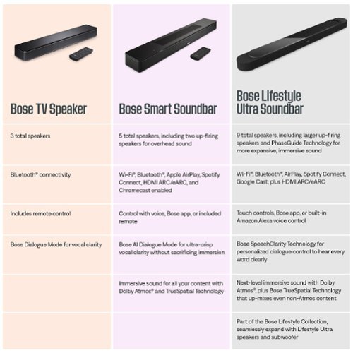 Bose Lifestyle Ultra 5.1 Channel Wireless Soundbar with Dolby Bose Lifestyle Ultra 5.1 Channel Wireless Soundbar with Dolby