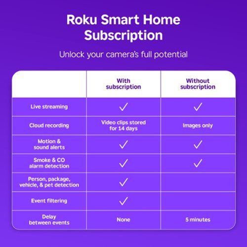 Roku Outdoor Camera 2024 - Home Security - IP65 Weather Resistant Wired Security Camera with 1080p HD Night Vision - White GLOBAL SHIPPING