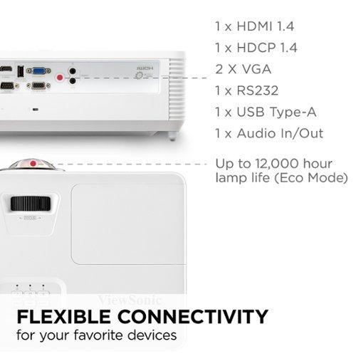 ViewSonic PS502X 4,000 ANSI Lumens XGA Short Throw Business &amp; Education Projector - White SHOP ONLINE