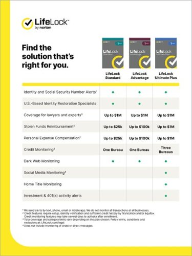 Standard Identity Theft Protection Individual Plan for 60 Days, Auto-Renews at $39.99 for First Year-Alt_View_Standard_17 