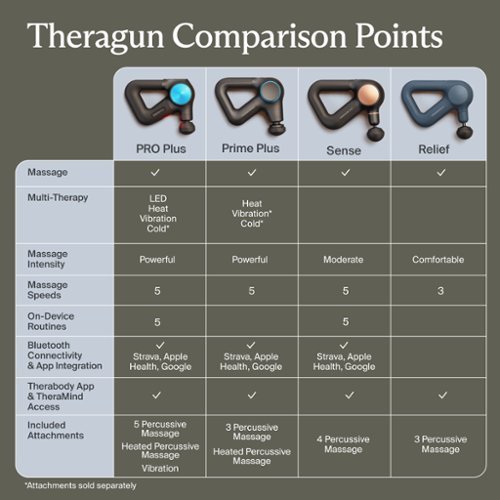 Therabody Theragun Prime Plus Multi-Therapy Massage Gun - Black BUY IN AUSTRALIA