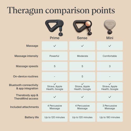 Therabody Theragun Mini Massage Gun 3 - Oat BUY IN EUROPE