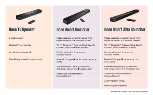 Bose Smart Ultra Soundbar with Dolby Atmos and Voice Assistant