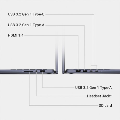 Dell Inspiron 14 2-in-1 14 IPS LED FHD Touch Screen Laptop - AMD Ryzen 5 with 8GB Memory - 512GB SSD - Midnight Blue WHERE TO BUY