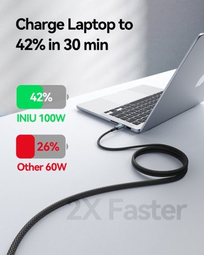 INIU 100W 4.0ft USB C to USB C Cable, Fast Charging Nylon Braided Cable for iPhone 16 15 Samsung Macbook iPad etc - Black GLOBAL SHIPPING