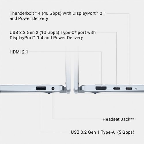 Dell Plus 2-in-1 14 FHD+ Touch Screen Laptop - Intel Core Ultra 7 Copilot+ PC with 16GB Memory - 1TB SSD - Ice BUY IN UAE