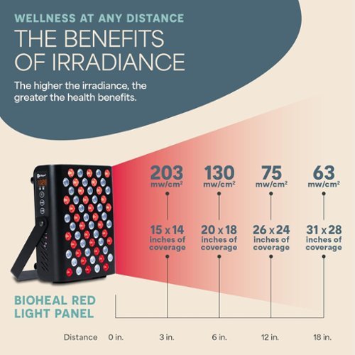 Lifepro Red Light Therapy Panel – Near Infrared for Pain, Inflammation & Skin Health, 60 LEDs to Improve Circulation - Black BUY IN UAE