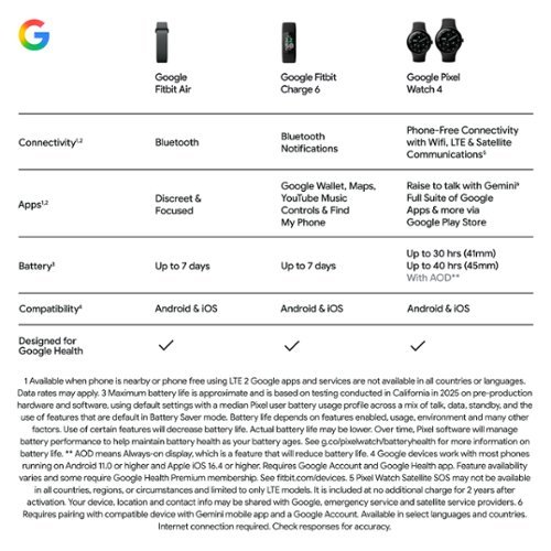Google Fitbit Air - Screenless Fitness and Health Tracking - Works with Android and iOS - Obsidian - (2026) BUY IN AUSTRALIA