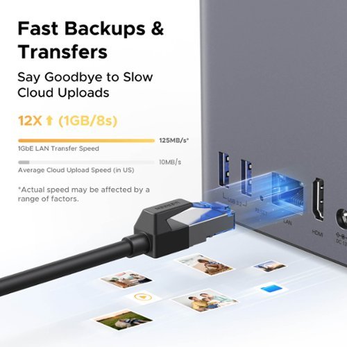 UGREEN NASync DH2300, 64TB 2 Bay NAS with AI Photo Album, Remote
