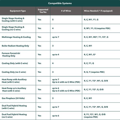 ecobee Enhanced Smart Programmable Touch-Screen Wi-Fi Thermostat with Alexa, Apple HomeKit and Google Assistant - Black BUY IN AUSTRALIA