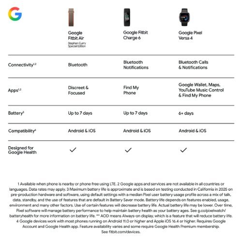 Google Fitbit Air - Special Edition Stephen Curry - Screenless Fitness and Health Tracking - Works with Android and iOS - Rye - (2026) BUY IN EUROPE