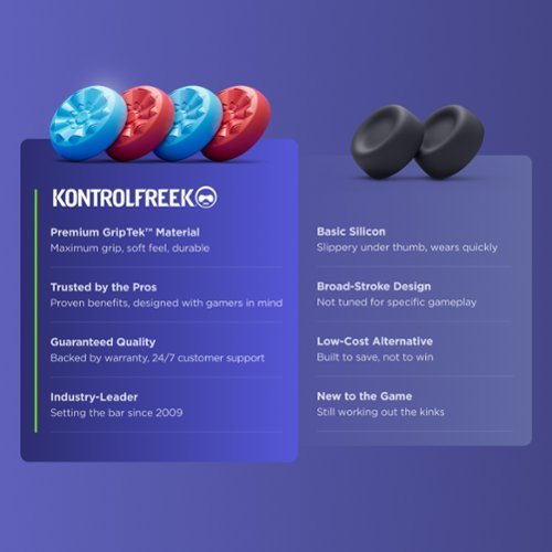 KontrolFreek No-Slip Unversal Thumbgrips - Lavender and Aqua GLOBAL SHIPPING