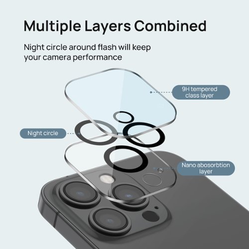 Sodi 2 Pack Privacy Screen Protector Tempered Glass for iPhone 16 Pro 6.3-Inch with 2 Pack Camera Lens Protector - Black GLOBAL SHIPPING