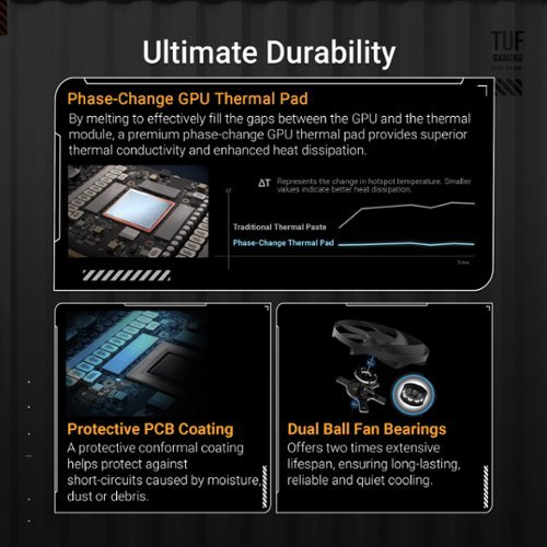 ASUS TUF Gaming NVIDIA GeForce RTX 5090 32GB GDDR7 PCI Express 5.0 Graphics Card - Black SHOP ONLINE