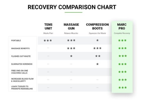 Marc Pro Electronic Muscle Stimulator - Green HOW TO BUY