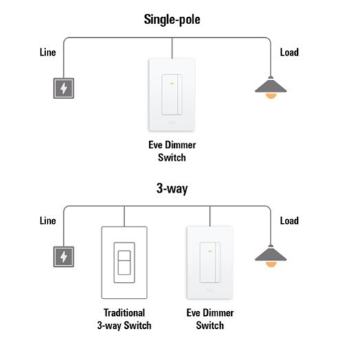 Eve Dimmer Switch – Smart Dimmer Switch (Matter) – - White BUY IN EUROPE