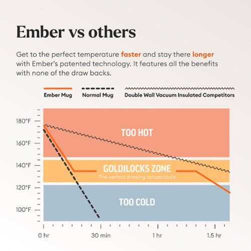 Ember Temperature Control Smart Mug 2 - 14 oz - White SHOP ONLINE