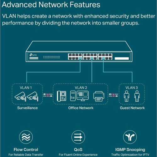 TP Link TL SG2428P JetStream 28 Port Gigabit Smart Switch with 24