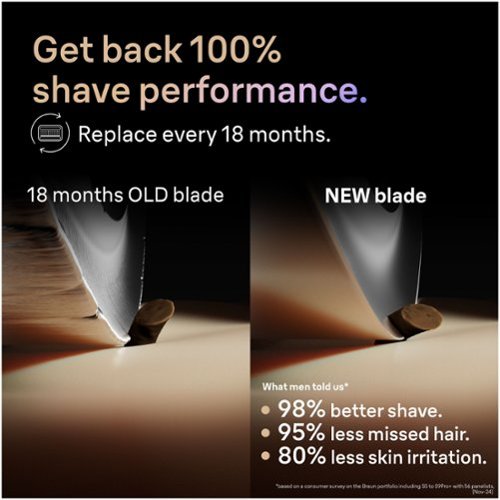 Braun Series 9 PRO+ Men's Electric Shaver Head Replacement 96M Electric Shavers - Silver BUY IN MIDDLE EAST