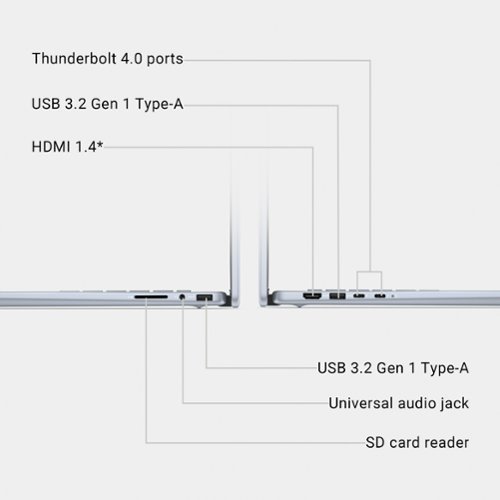Dell Inspiron 2-in-1 16” LED FHD+ Touch Screen Laptop – Intel Core Ultra 5 with 16GB Memory – 512GB SSD - Ice Blue BUY IN AUSTRALIA