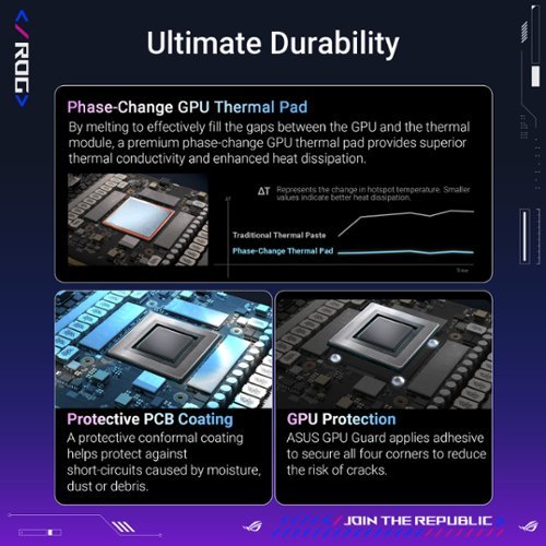 ASUS ROG Astral NVIDIA GeForce RTX 5080 16GB GDDR7 PCI Express 5.0 Graphics Card - Black WHERE TO BUY