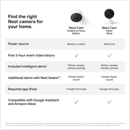 Google Nest Cam Indoor Wired Security Camera - Snow BUY ONLINE