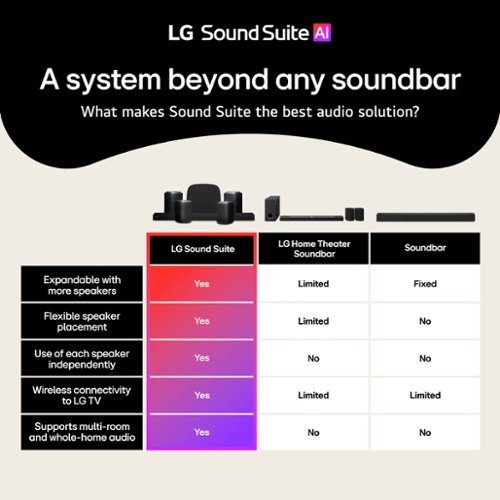 LG Sound Suite M5 Wireless Spatial Speaker with Wi-Fi and Apple Airplay 2 - Black BUY IN MIDDLE EAST