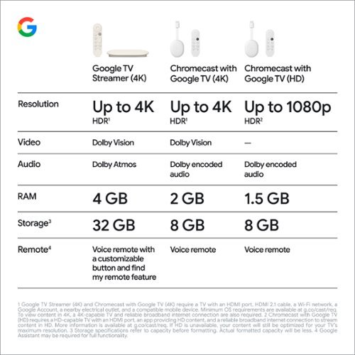 Google Chromecast with Google TV (4K) - Snow BUY ONLINE