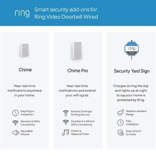 Ring Wi-Fi Video Doorbell - Wired - Black BUY IN MIDDLE EAST