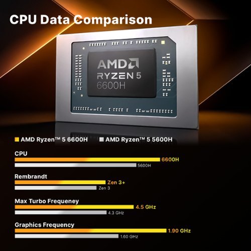 MINIX NGC NR660 Mini PC, AMD Ryzen™ 5 6600H, 16GB DDR5, 512GB M.2