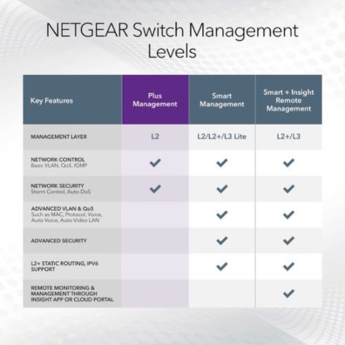NETGEAR Plus Series 8-Port Gigabit Ethernet Switch - Gray HOW TO BUY