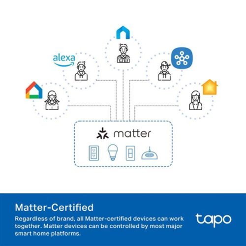 TP-Link Tapo P316M Smart Power Strip with 6 Individually Controlled Smart Outlets & 3 USB Ports with Surge Protection - White HOW TO BUY