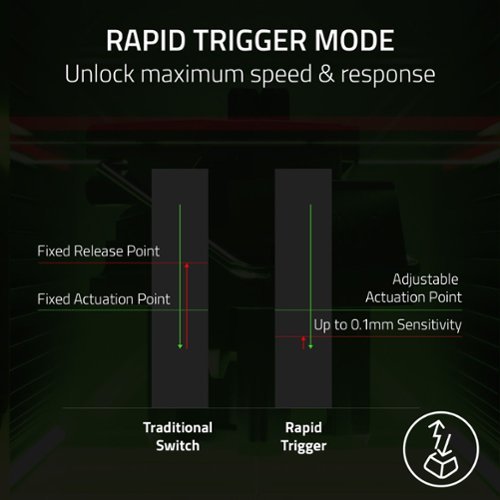 RAZER HUNTSMAN V3 PRO TKL WIRED ANALOG OPTICAL ESPORTS KEYBOARD WITH RAZER SNAP TAP, RAPID TRIGGER, ADJUSTABLE ACTUATION - BLACK WORLDWIDE DELIVERY
