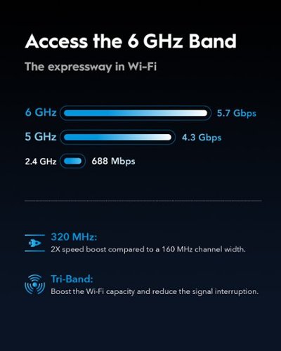 Cudy  Tri-Band Wi-Fi 7 BE11000 Router, 6-Stream 10 Gbps, 4×2.5G Ports, Up to 11000Mbps, VPN, APP, 6×High-gain Antennas - black WORLDWIDE DELIVERY