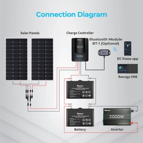 Renogy Rover Li 30A MPPT Charge Controller - Black WHERE TO BUY