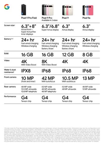 Google Pixel 9a 128GB (Unlocked) - Iris BUY IN MIDDLE EAST