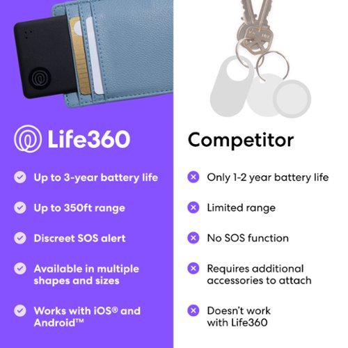Tile by Life360 Life360 Tile Slim  Wallet Finder, Bluetooth Tracker & Item Locator for Luggage. iOS & Android Compatible. 1-Pack - Navy Blaze WORLDWIDE DELIVERY
