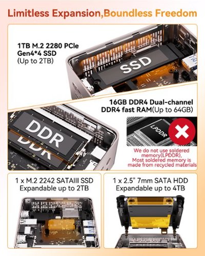 GEEKOM A5 Mini PC, AMD Ryzen 5 7430U, 16GB RAM& 1TB M.2 NVMe SSD
