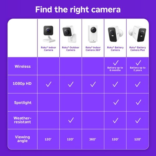 Roku Battery Camera for Easy Home Monitoring – 1080p HD, Rechargeable, Weather-Resistant, Spotlight, Wi-Fi 6 - White BUY IN UAE