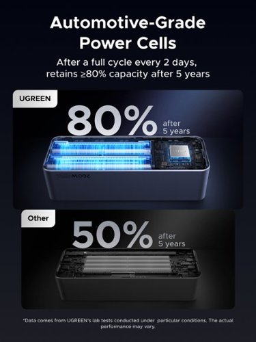 UGREEN Nexode 200W 25,000mAh Power Bank with Smart TFT Display, PD